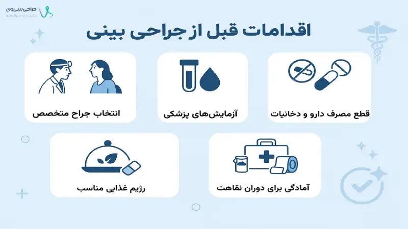 «نکات و مراقبت‌های ضروری قبل از جراحی بینی برای آمادگی بهتر بیمار»