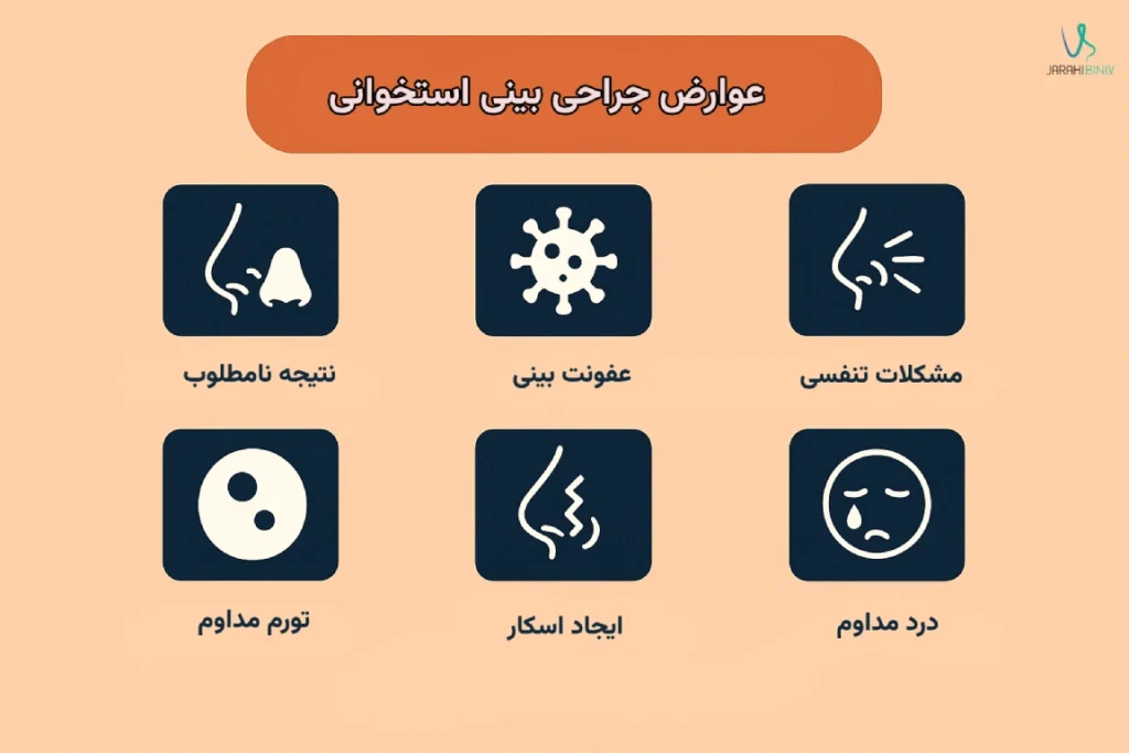 عوارض جراحی بینی استخوانی