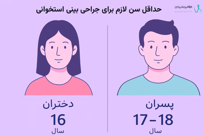 حداقل سن برای جراحی بینی استخوانی